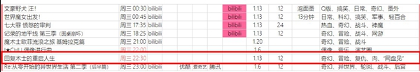 回復術士的重啟人生動漫更新時間介紹