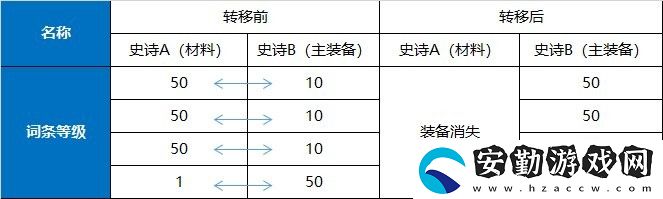 dnf110級(jí)版本喂養(yǎng)玩法攻略