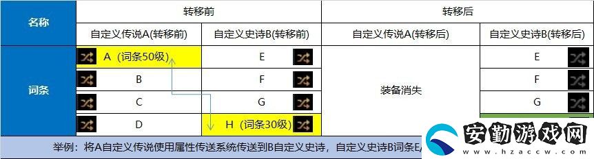 dnf110級(jí)版本喂養(yǎng)玩法攻略