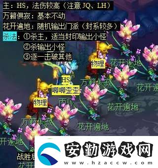 夢幻西游天降辰星日?；顒?dòng)怎么做