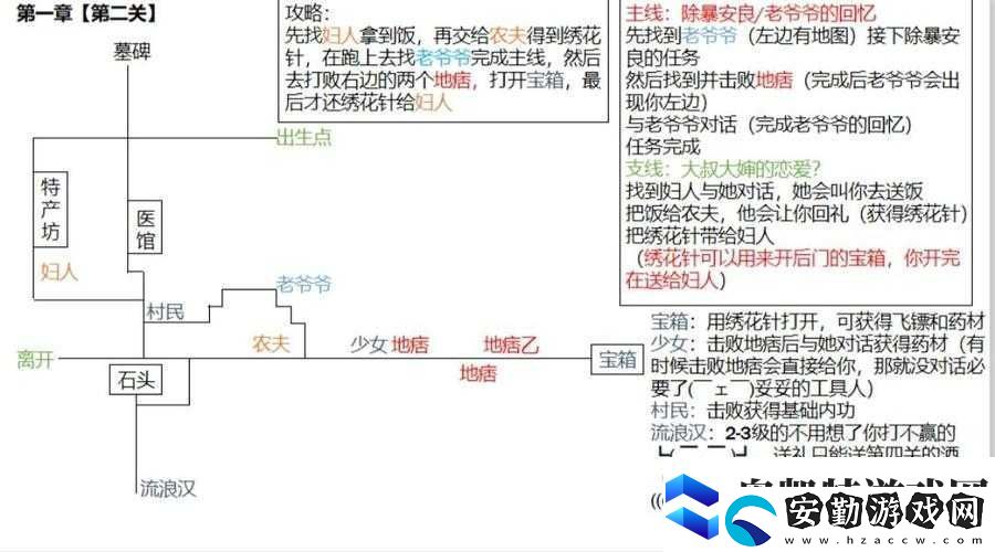 江湖悠悠俠道第一章難關(guān)如何破解