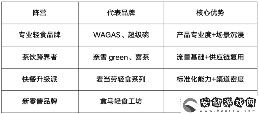 奈雪輕食新賽道