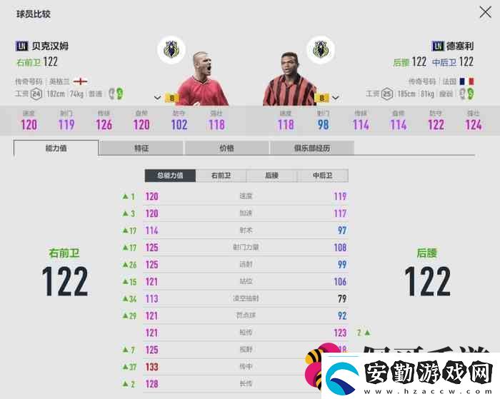 fifaonline4LN賽季評(píng)測(cè)ln球員介紹2023