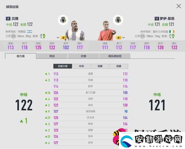 fifaonline4LN賽季評(píng)測(cè)ln球員介紹2023