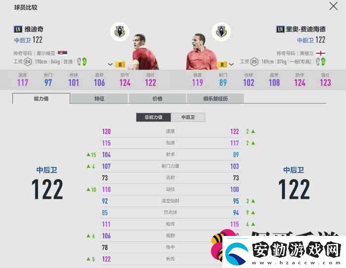 fifaonline4LN賽季評(píng)測(cè)ln球員介紹2023