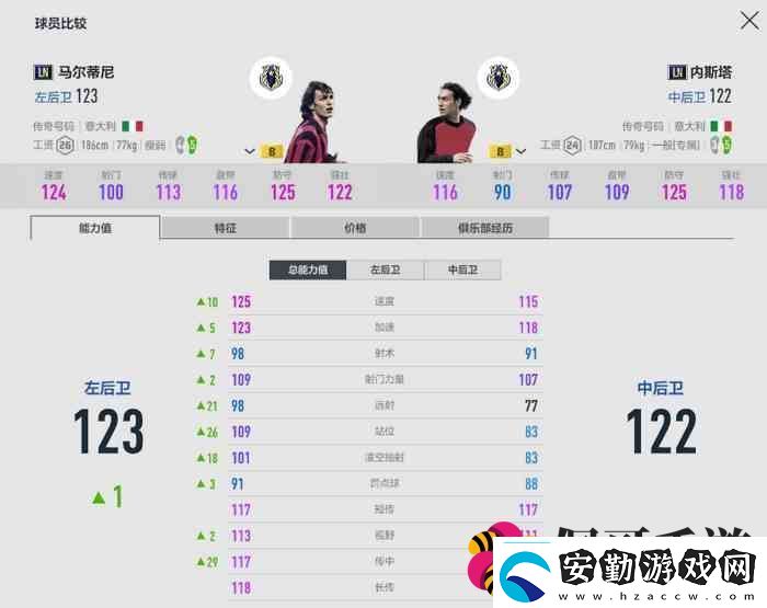 fifaonline4LN賽季評(píng)測(cè)ln球員介紹2023