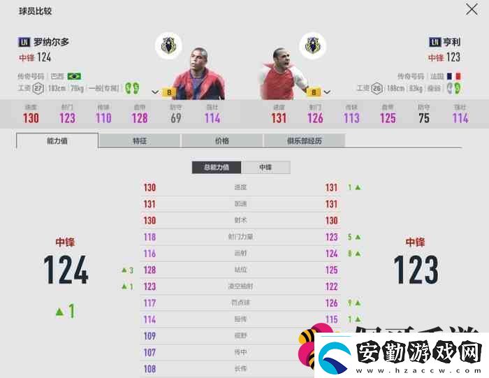 fifaonline4LN賽季評(píng)測(cè)ln球員介紹2023