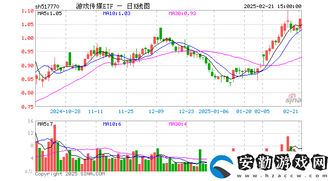 游戲傳媒ETF（517770）2月21日份額縮減