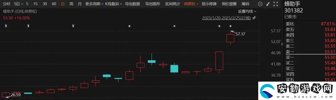 云手機(jī)概念升溫