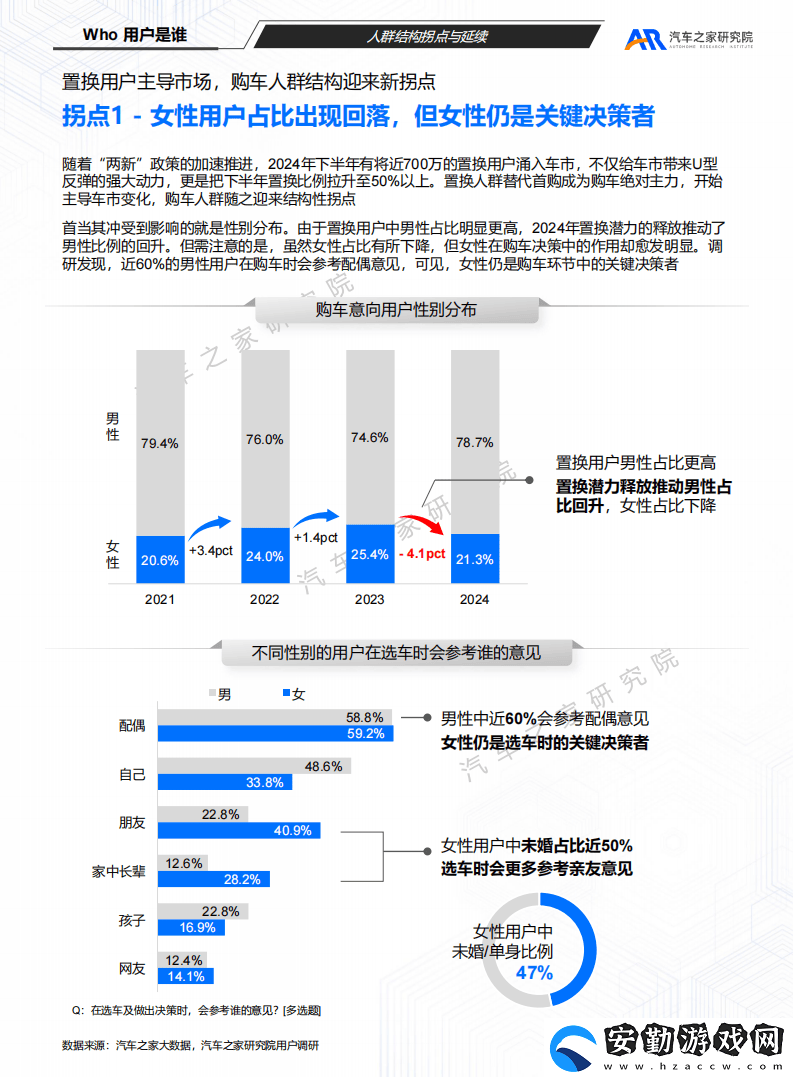 “兩新”政策驅(qū)動購車新趨勢