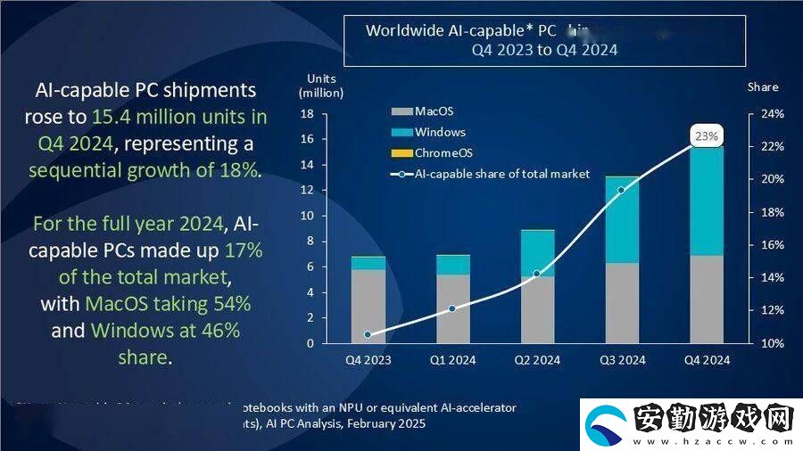 2024Q4全球AI