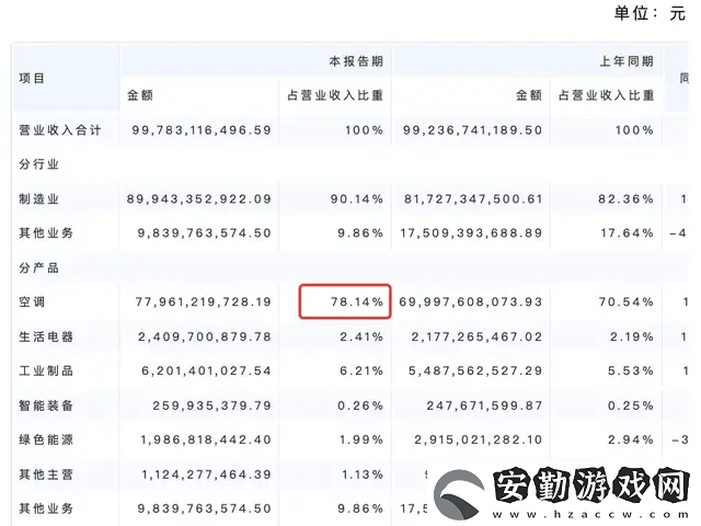 格力“董明珠健康家”更名風波