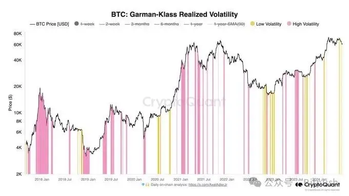 BTC