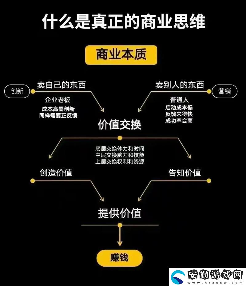 探索亞洲人成色777777商業(yè)模式的創(chuàng)新與發(fā)展