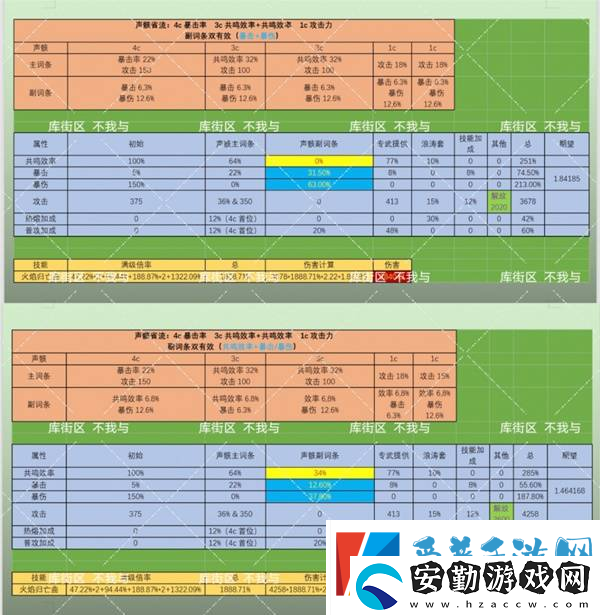 鳴潮布蘭特聲骸如何選擇