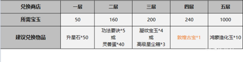 一念逍遙鴻蒙造化玉怎么獲得