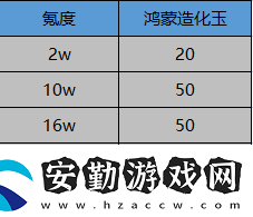 一念逍遙鴻蒙造化玉怎么獲得