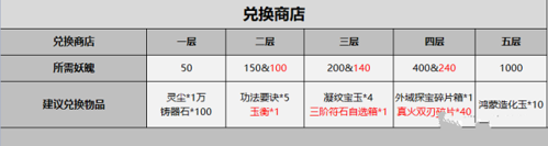 一念逍遙鴻蒙造化玉怎么獲得