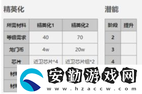 明日方舟五星干員拉普蘭德屬性介紹