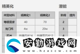 明日方舟五星干員凜冬屬性介紹